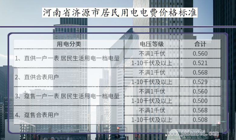 济源市居民用电电价 河南省济源市居民用电多少钱一度