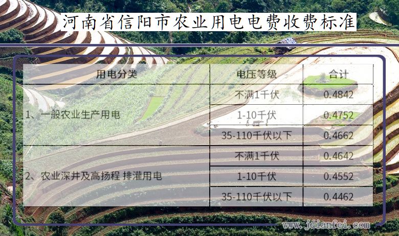 河南省信阳市农业生产多少钱一度
