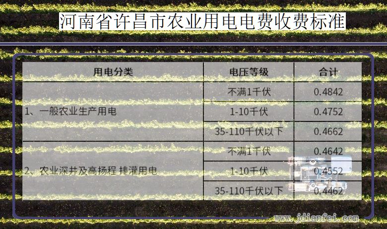 河南省许昌市农业生产多少钱一度