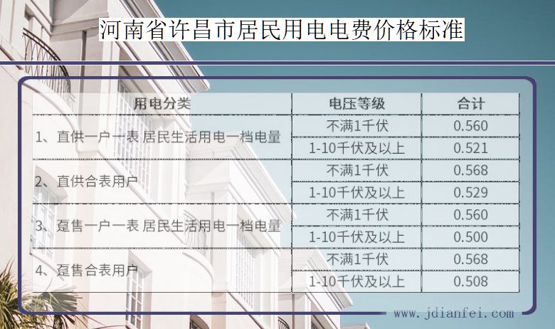 河南省许昌市居民用电多少钱一度