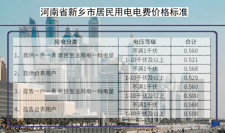 河南省新乡市居民用电多少钱一度