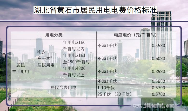 湖北省黄石市居民用电多少钱一度