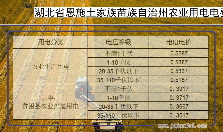 湖北省恩施土家族苗族自治州农业生产多少钱一度