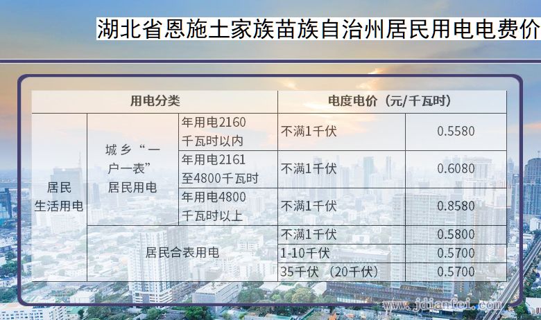 湖北省恩施土家族苗族自治州居民用电多少钱一度