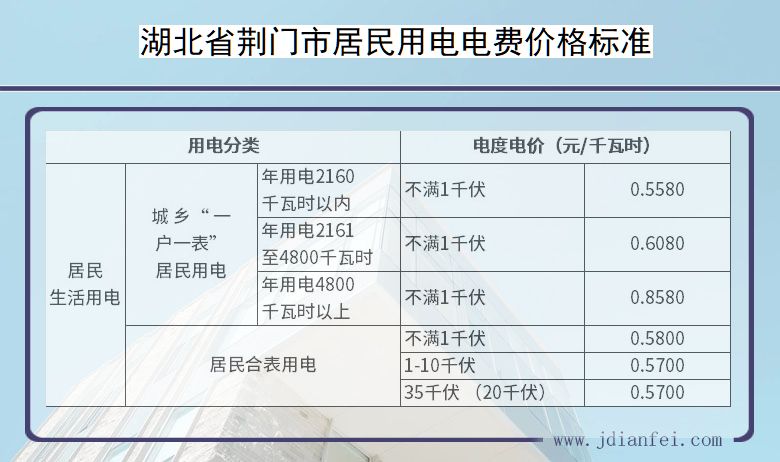 湖北省荆门市居民用电多少钱一度