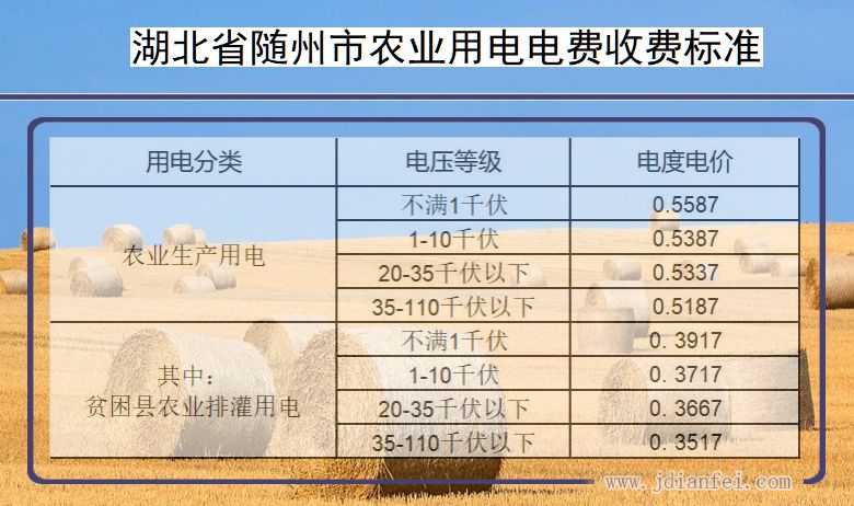 湖北省随州市农业生产多少钱一度