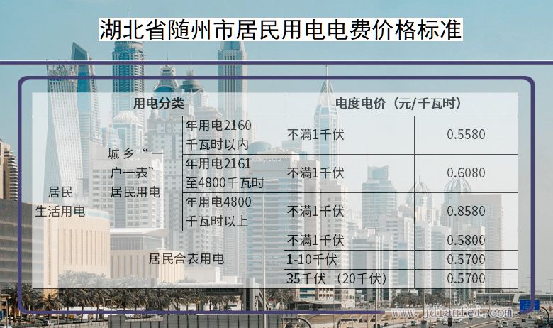 湖北省随州市居民用电多少钱一度