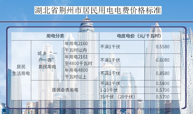 湖北省荆州市居民用电多少钱一度