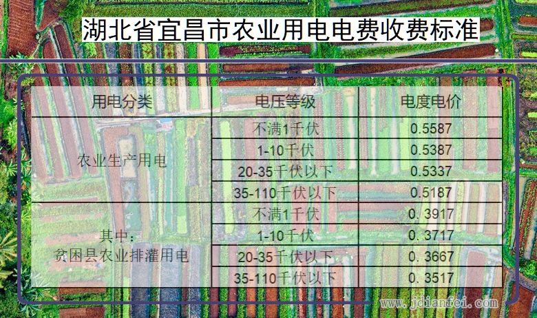 湖北省宜昌市农业生产多少钱一度