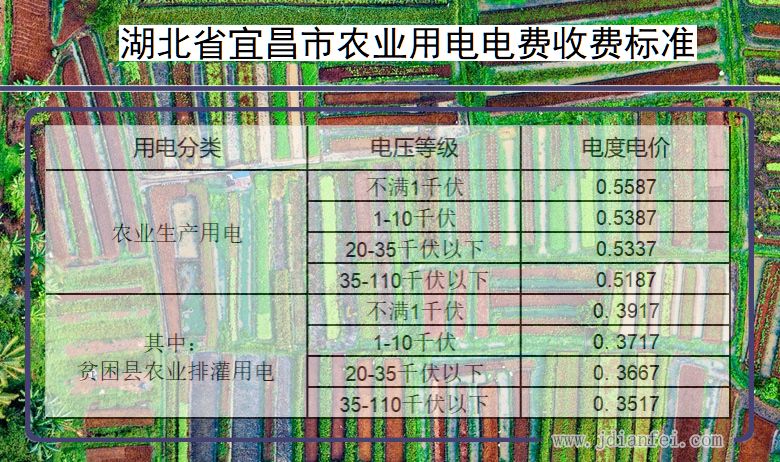 湖北省宜昌市农业生产多少钱一度