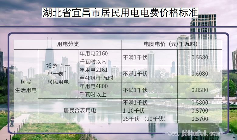 湖北省宜昌市居民用电多少钱一度