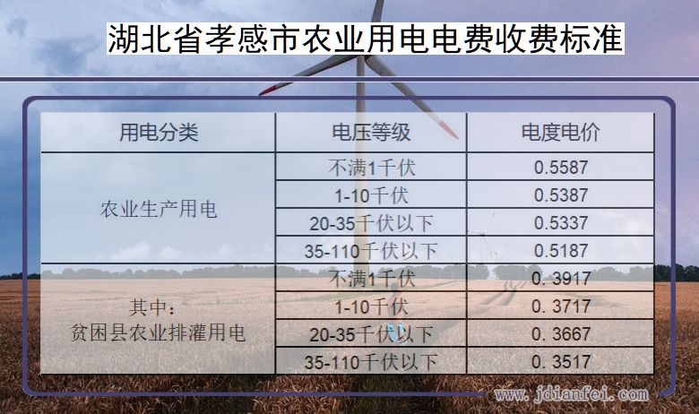 湖北省孝感市农业生产多少钱一度