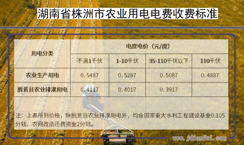 湖南省株洲市农业生产多少钱一度
