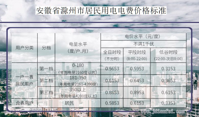 2022年滁州电费多少钱一度_安徽滁州电费价格收费标准_供电营业厅